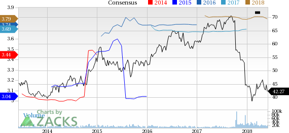 Pacific Gas & Electric (PCG) reported earnings 30 days ago. What's next for the stock? We take a look at earnings estimates for some clues.