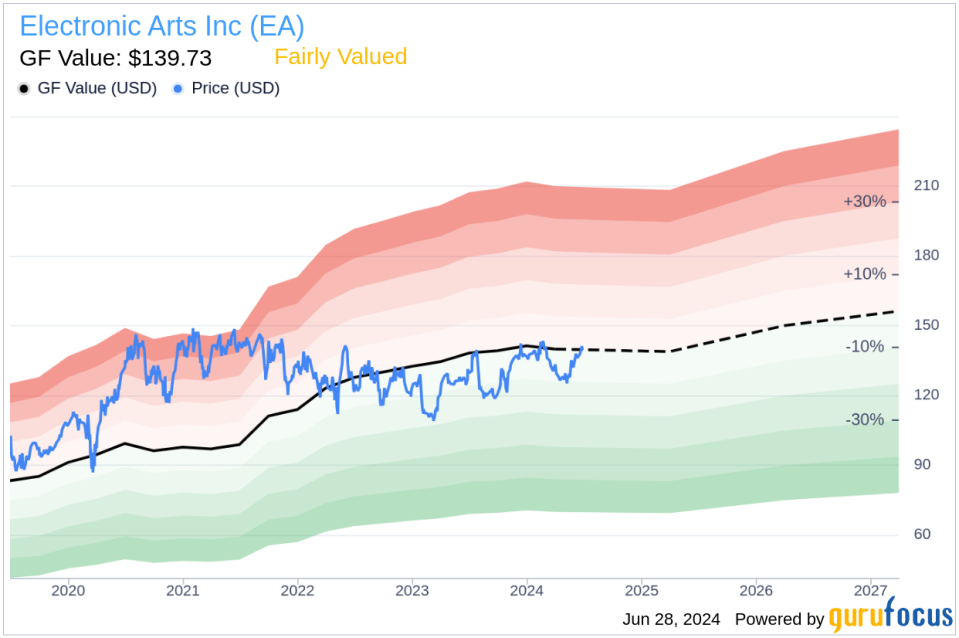 Insider Sale: EVP & CFO Stuart Canfield Sells 1,500 Shares of Electronic Arts Inc (EA)