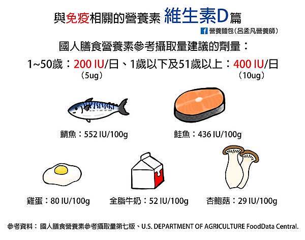 富含維生素D食物