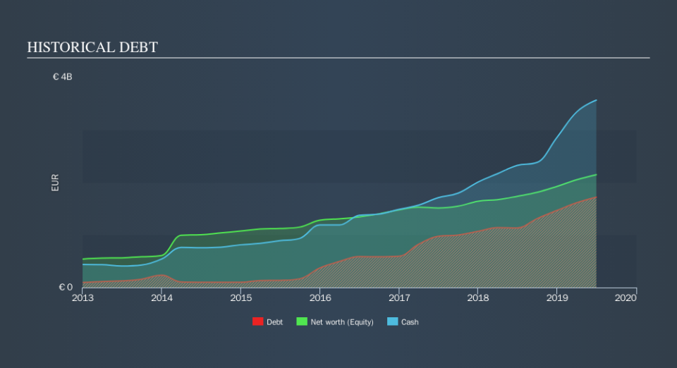 XTRA:WDI Historical Debt, November 5th 2019