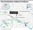 Kim Kardashian robbed of millions