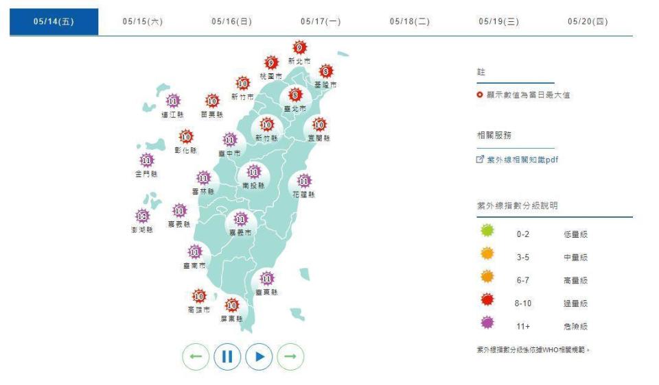 今天全台各地紫外線指數皆為過量級和危險級。（氣象局提供）