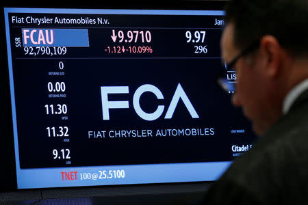 Fiat, GM, Ford, Boeing, Netflix gain in pre-market, Zynerba crashes