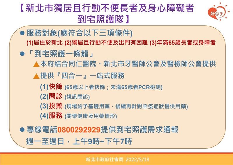 0518侯友宜新北市疫情記者會圖表(圖/新北市衛生局提供)