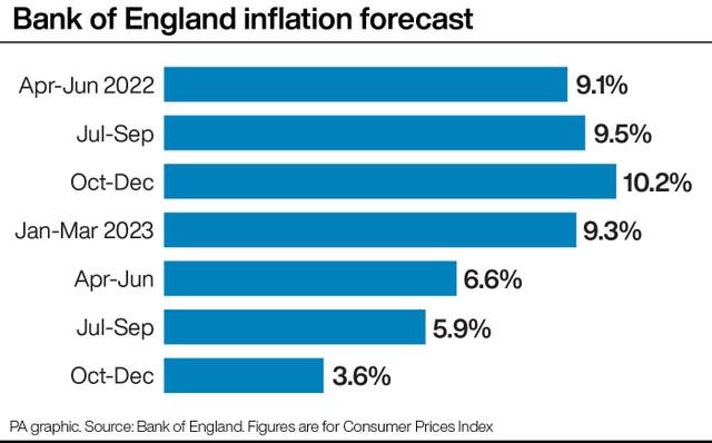 Inflation graphic