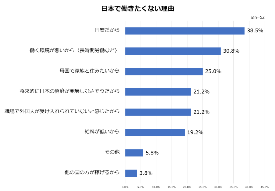 日本最大的人力招募網站「Mynavi」集團的調查，關於不想在日本工作的理由，最多人回答「日圓貶值」。翻攝Mynavi官網