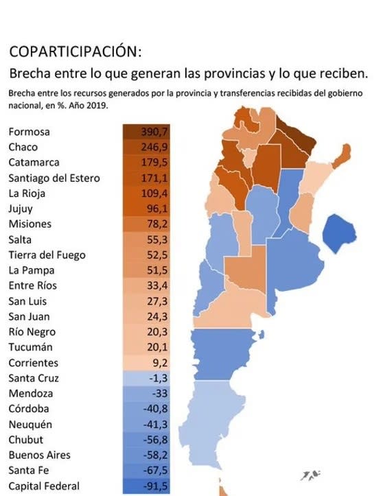 Coparticipación: brecha entre las provincias que la reciben