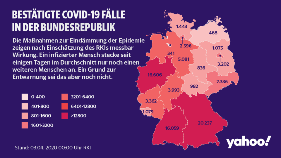 Die bestätigten Corona-Fälle in Deutschland nach den Angaben des Robert Koch-Instituts (Grafik: Yahoo)