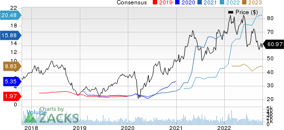 Boise Cascade, L.L.C. Price and Consensus