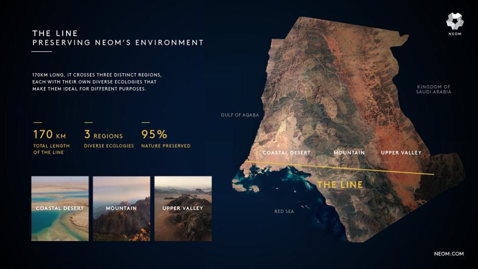 This infographic shows how The Line will fit into the wider landscape (NEOM)