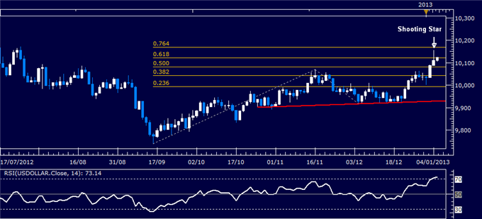 Forex_Analysis_US_Dollar_Classic_Technical_Report_01.07.2013_body_Picture_1.png, Forex Analysis: US Dollar Classic Technical Report 01.07.2013