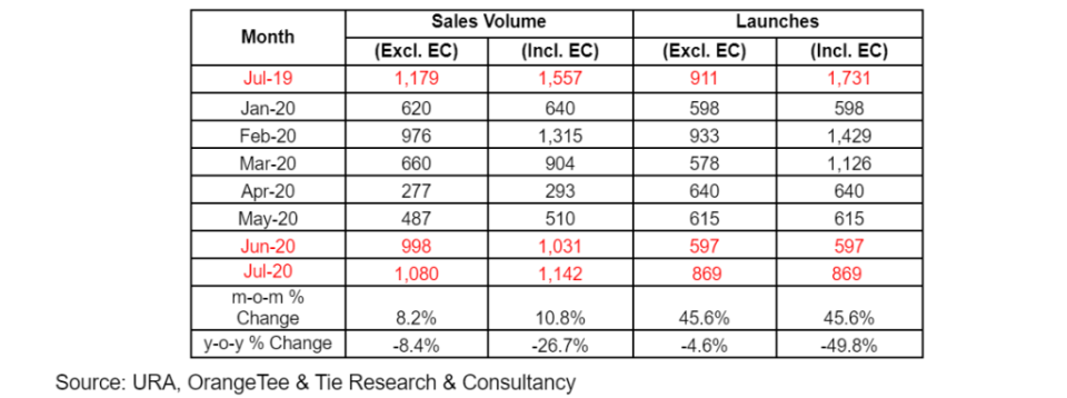 private-home-sales-july-2020