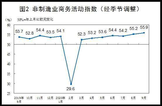 資料來源:中國統計局