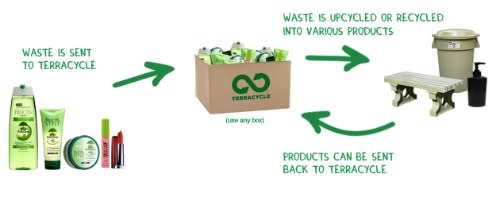 TerraCycle