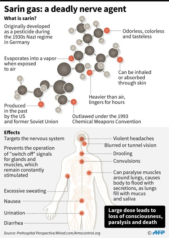 Sarin gas: a deadly nerve agent