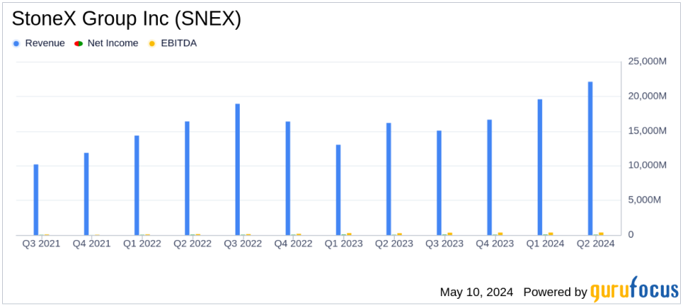 StoneX Group Inc. (SNEX) Q2 Earnings: Misses EPS Projections, Surpasses Revenue Expectations