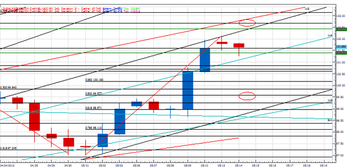 PT_rs_body_Picture_4.png, Price & Time: Right Shoulder in the Euro?