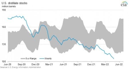 Saham