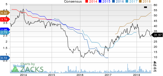 Top Ranked Growth Stocks to Buy for July 10th