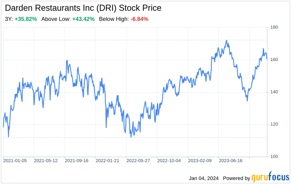 Decoding Darden Restaurants Inc (DRI): A Strategic SWOT Insight