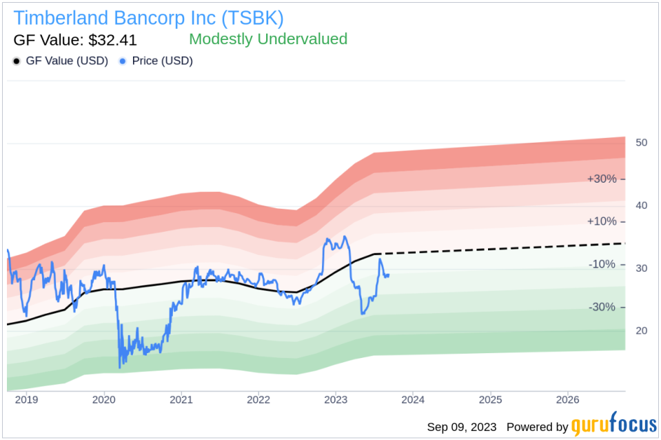 Insider Sell: Breanne Antich Sells 300 Shares of Timberland Bancorp Inc