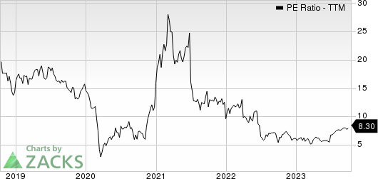 Diamondback Energy, Inc. PE Ratio (TTM)