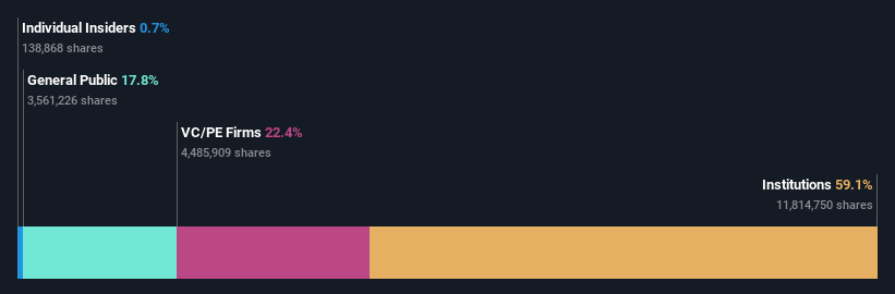 ownership-breakdown