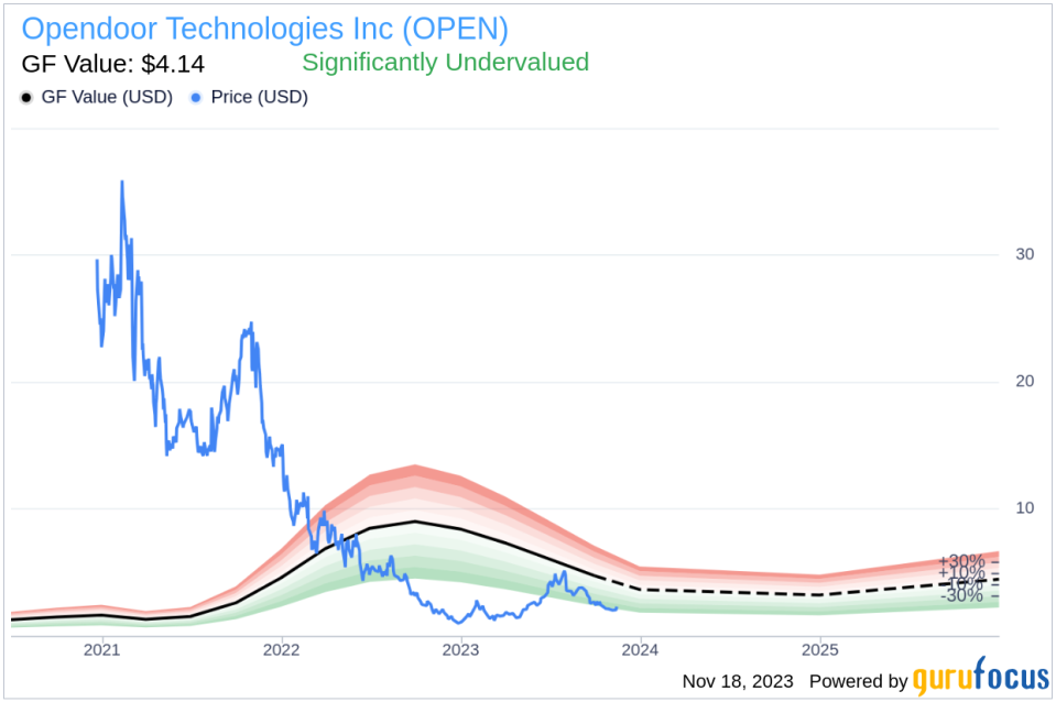 Insider Sell Alert: Director Eric Wu Sells 70,201 Shares of Opendoor Technologies Inc (OPEN)