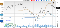 Let's see if Discovery (DISCA) stock is a good choice for value-oriented investors right now from multiple angles.