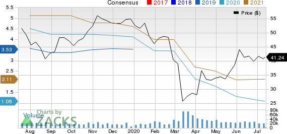 Dow Inc. Price and Consensus