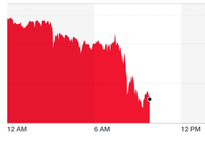 Pound against the dollar on 29 July 2019. Photo: Yahoo Finance UK