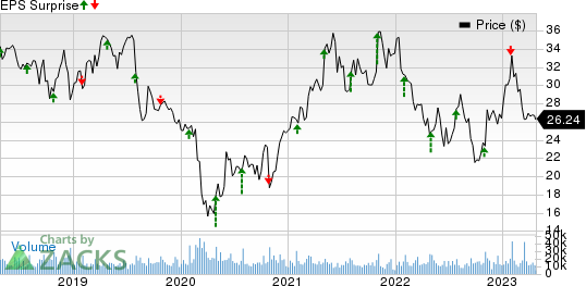 Federated Hermes First Quarter 2023 Earnings: EPS Beats