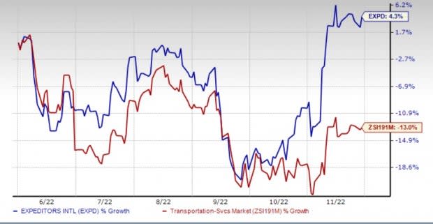 Zacks Investment Research