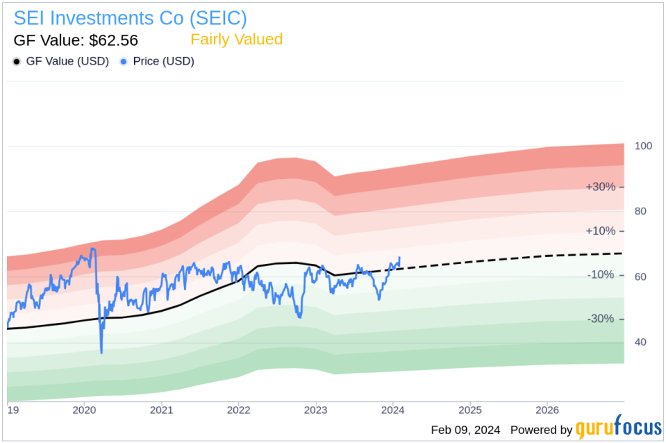 Executive Vice President Wayne Withrow Sells 16,970 Shares of SEI Investments Co