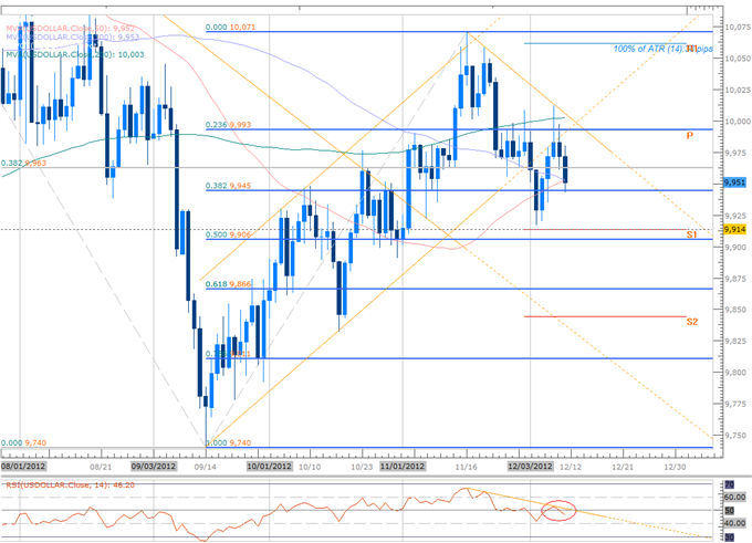 Forex_EURUSD_FOMC_Scalp-_NZD_CAD_JPY_USDOLLAR_Setups_Pending_body_Picture_4.png, Forex: EURUSD FOMC Scalp- NZD, CAD, JPY, USDOLLAR Setups Pending