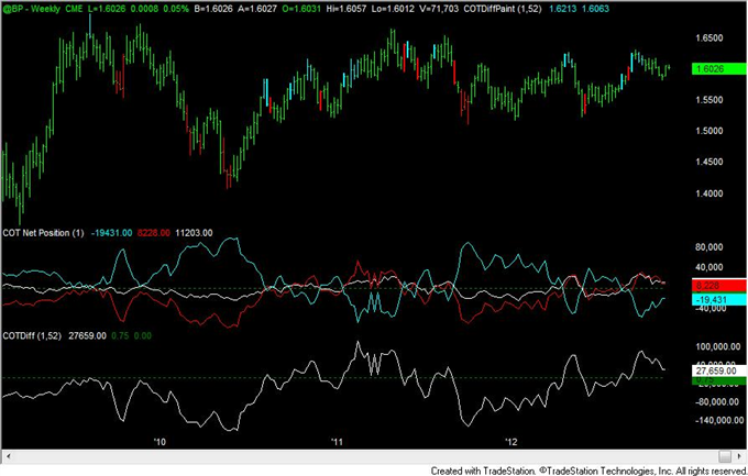 FOREX_Analysis_Yen_Positioning_Remains_Similar_to_2010_to_2012_Turns_body_gbp.png, FOREX Analysis: Yen Positioning Remains Similar to 2010 to 2012 Turns