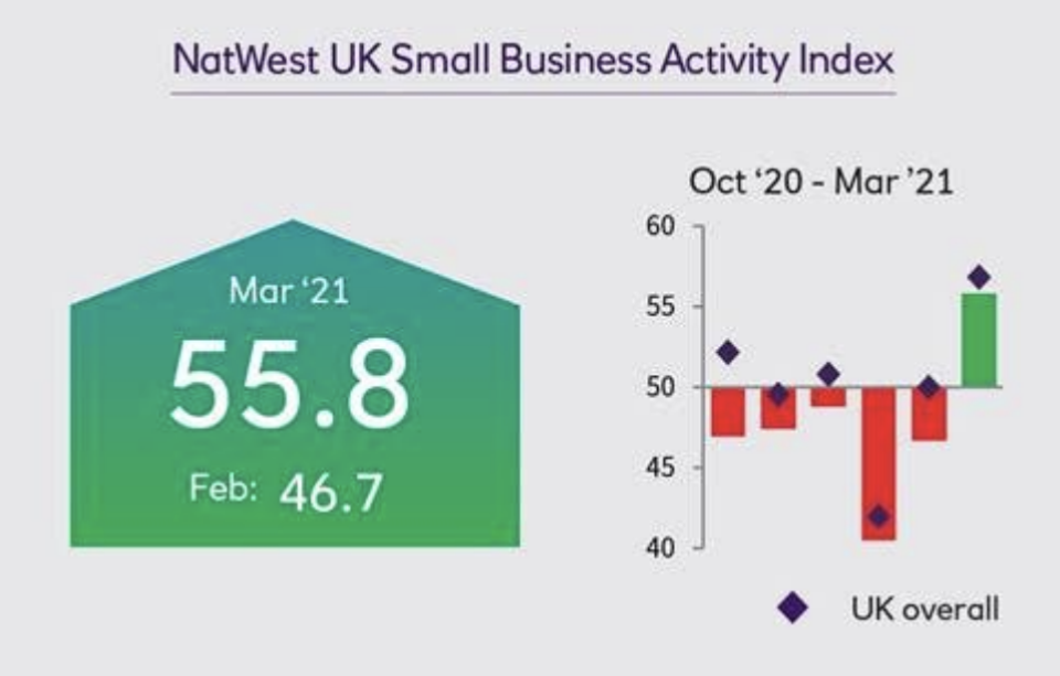 Image: NatWest