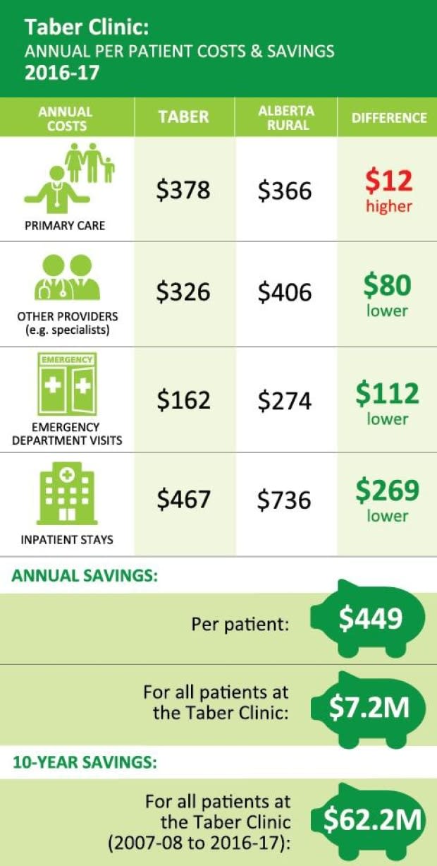 Health Quality Council of Alberta