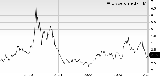 Bank OZK Dividend Yield (TTM)