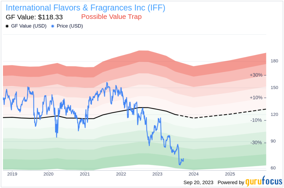 International Flavors & Fragrances (IFF) Stock: A Hidden Value Trap? Unpacking the Risks and Rewards