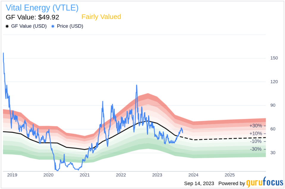 Unveiling Vital Energy (VTLE)'s Value: Is It Really Priced Right? A Comprehensive Guide