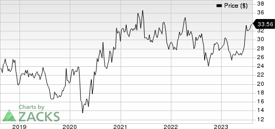 Patterson Companies, Inc. Price