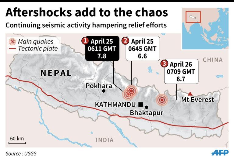 Aftershocks