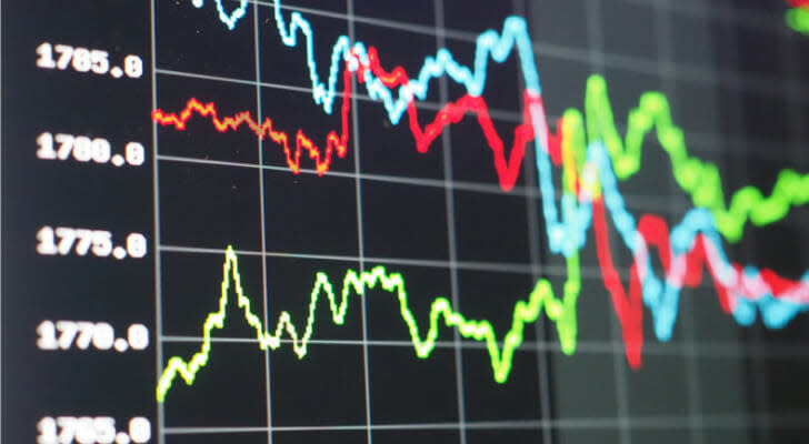 investment grade corporate bonds