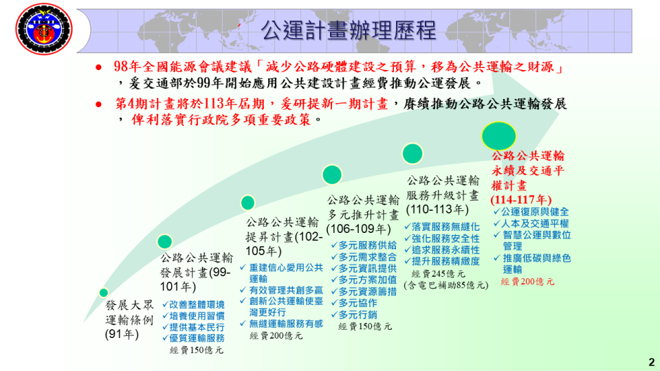 政院4年砸200億，續推公共運輸永續及交通平權計畫。行政院提供