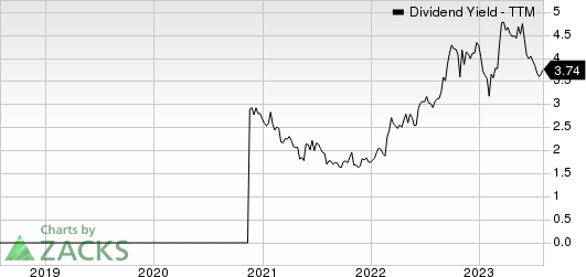 Regional Management Corp. Dividend Yield (TTM)