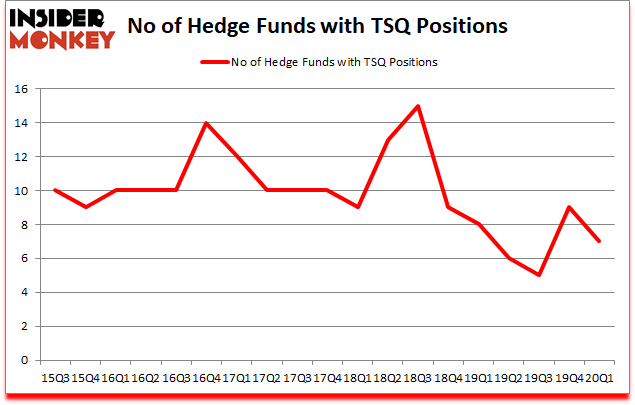 Is TSQ A Good Stock To Buy?