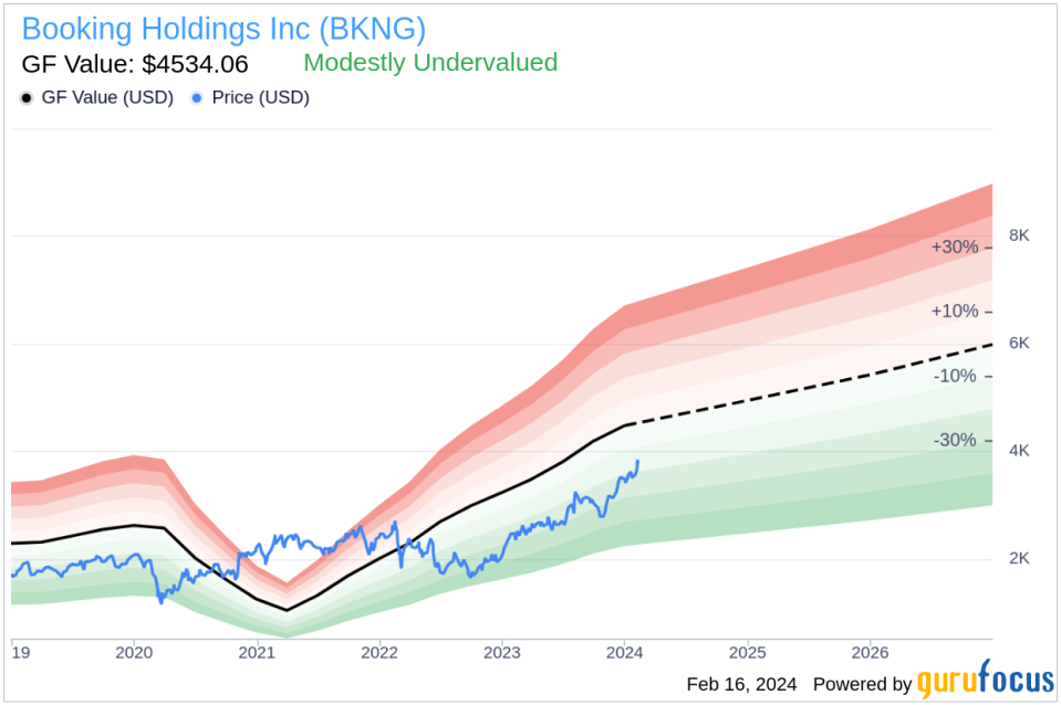 Booking Holdings Inc CFO David Goulden Sells Company Shares