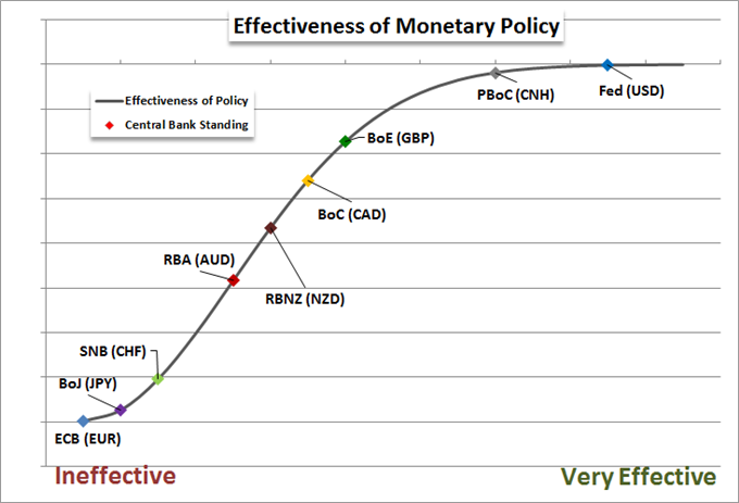 Does a Return to Liquidity Mean a Return to Volatility?