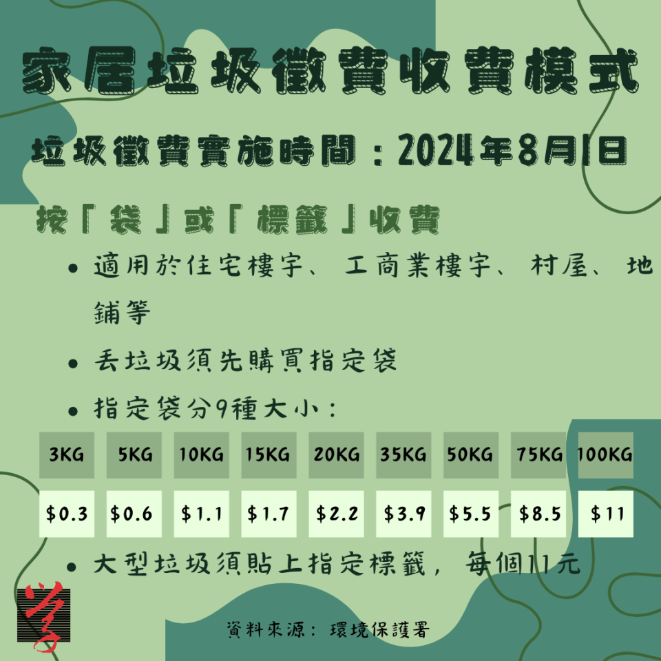 家居垃圾徵費收費模式（資料來源：環境保護署）